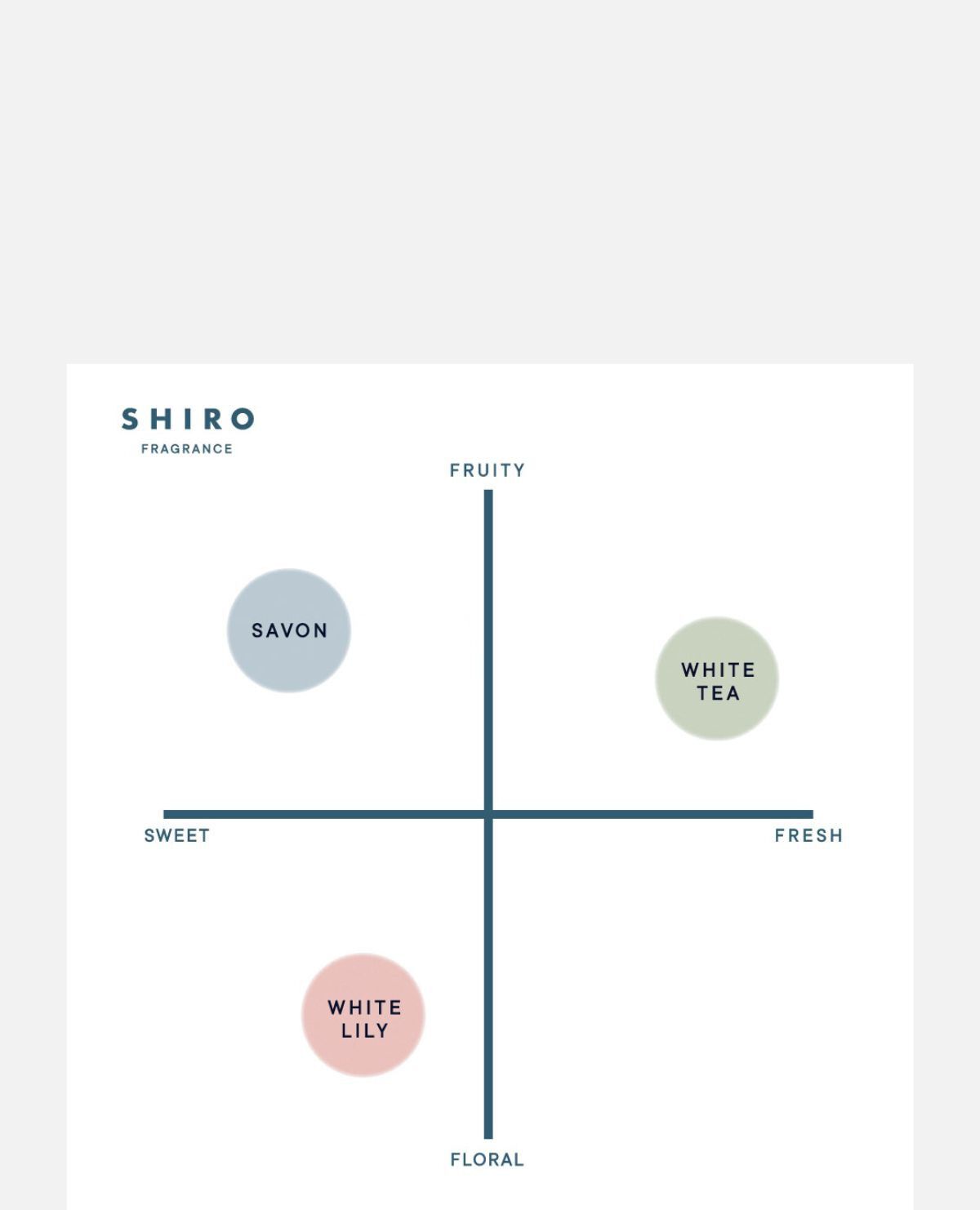 ＳＨＩＲＯ　サボン　バスオイル　入浴剤　シロ