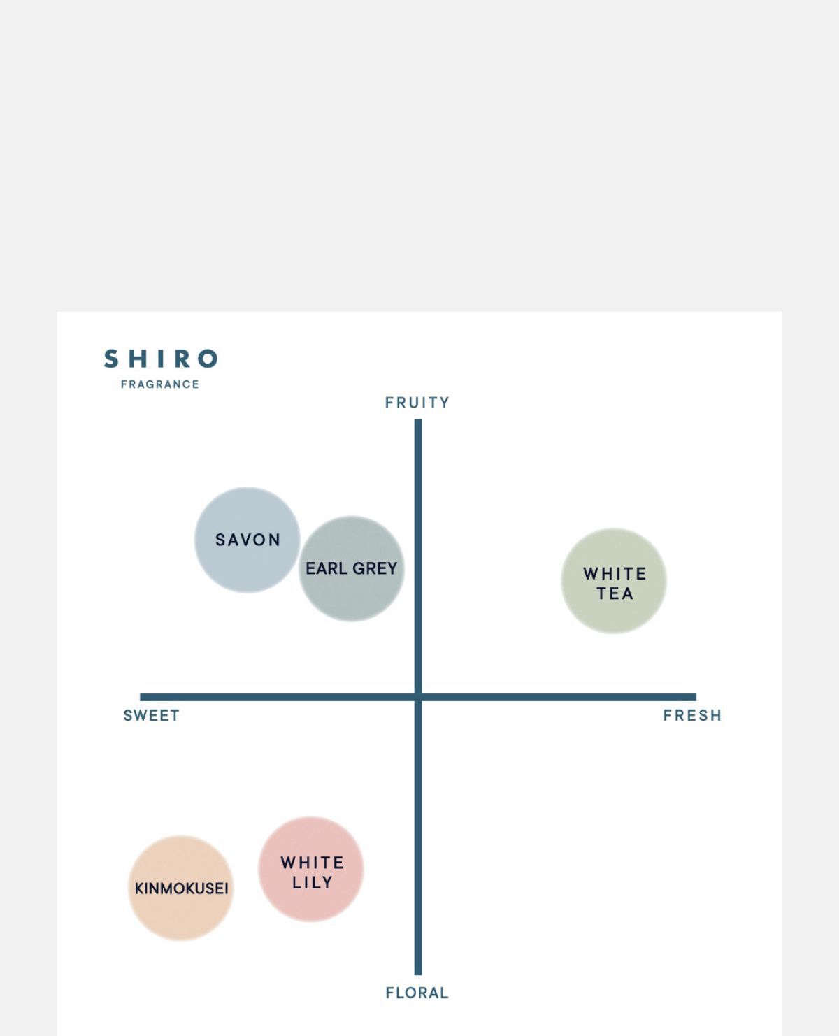 ＳＨＩＲＯ　アールグレイ　オードパルファン
